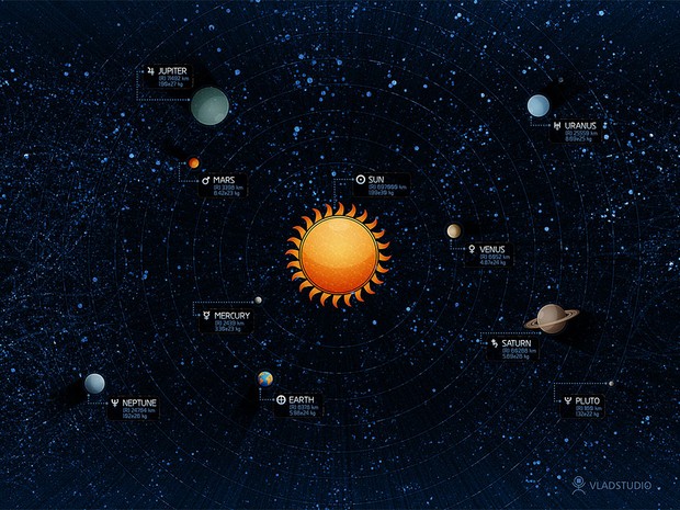Solar System Wallpaper by Vlad Studio